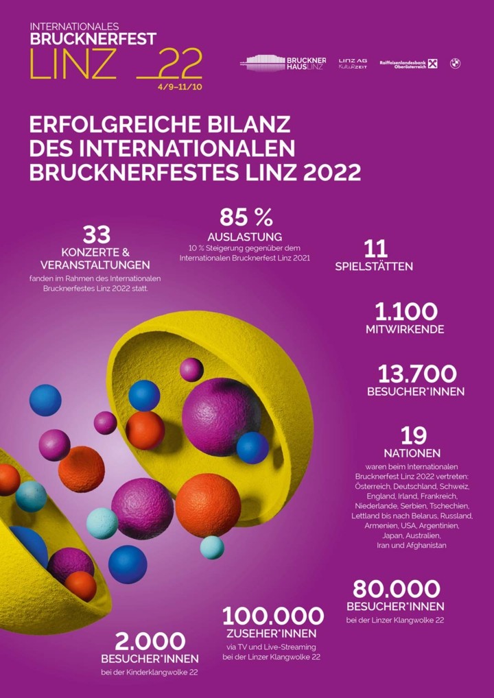 Bilanz IBFL 2022