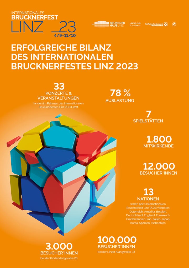 Erfolgreiche Bilanz des Internationalen Brucknerfestes Linz 2023